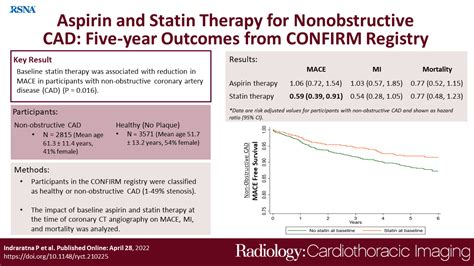 Aspirin And Statin Therapy For Nonobstructive Coronary Artery Disease