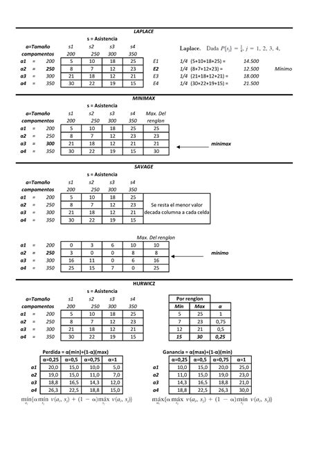 Toma De Decisiones Bajo Incertidumbre Ok S1 S2 S3 S 200 250 300 350