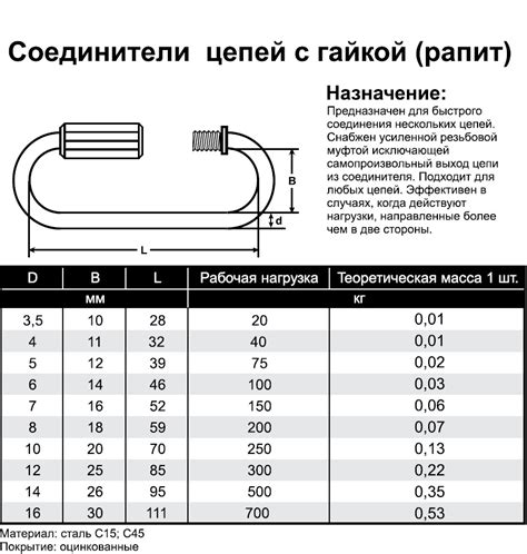 Карабин соединитель цепей винтовой с гайкой оцинкованный рапит с муфтой ...