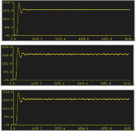 Figure 1 From An Improved Particle Swarm Optimization Algorithm For