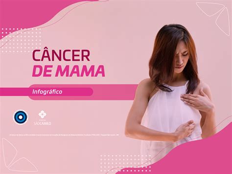 Infográfico Câncer De Mama Ibcc Oncologia