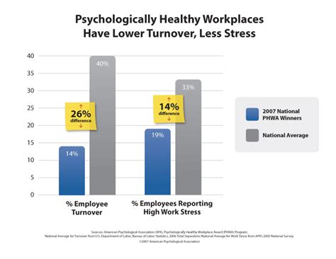 4 Reasons To Invest In Employees Health Nova Medical Centers