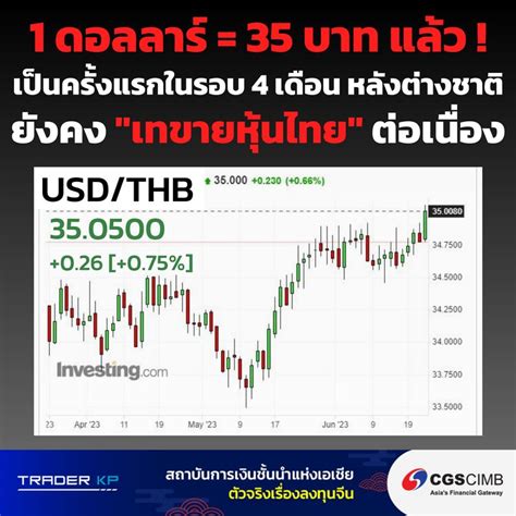 ทันโลกกับ Trader Kp 1 ดอลลาร์ 35 บาทแล้ว ครั้งแรกในรอบ 4 เดือน