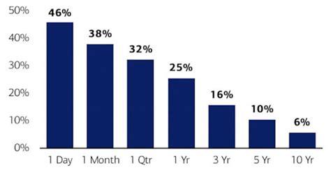 long term investing simply ethical
