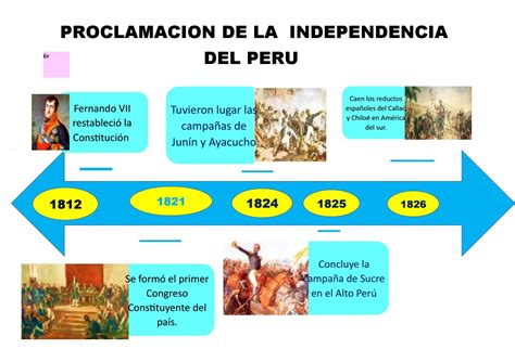 La Independencia Del Peru Imagenes