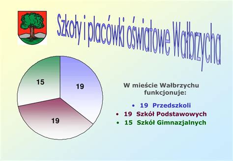 PPT SYSTEM SZKOLNICTWA W POLSCE PowerPoint Presentation Free