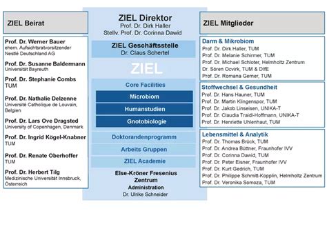 Ber Uns Ziel Institute For Food Health