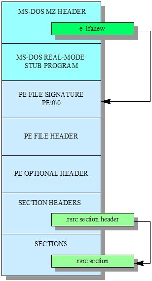 Software And Hardware Fundamentals Bitfriends Blog