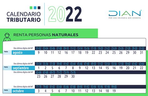 Paso a Paso Renta Personas Naturales Año Gravable 2021