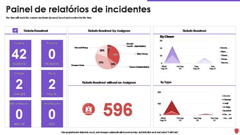 Os Principais Modelos De Relat Rios De Incidentes De Seguran A