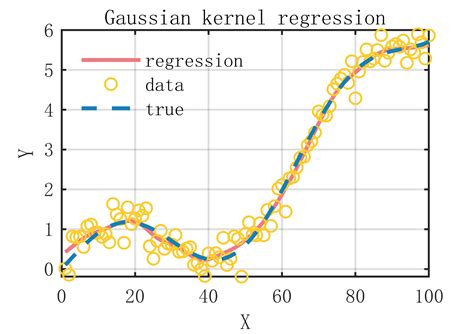 【matlab】数据拟合第12期 基于高斯核回归的拟合算法高斯回归模型loss Matlab Csdn博客