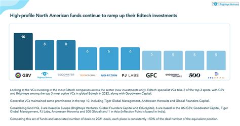 The European Edtech Funding Report 2023