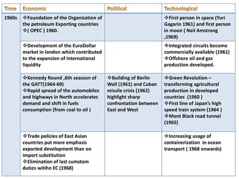 Globalization Of 20th Century Ppt