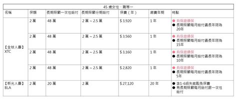 2023最完整失能險｜保單推薦｜失能險推薦保單，各個族群怎麼買最安心？ 《my83 保險專欄》