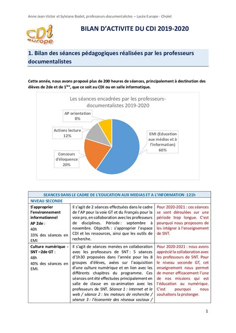 Calam O Bilan Du Cdi Annexes