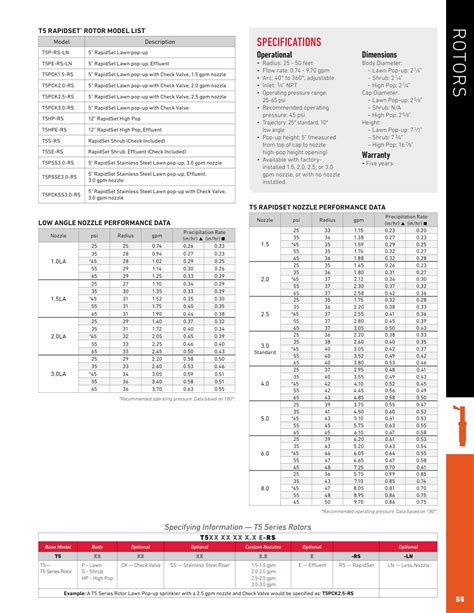 Toro Nozzle Charts Sprinklerdude®