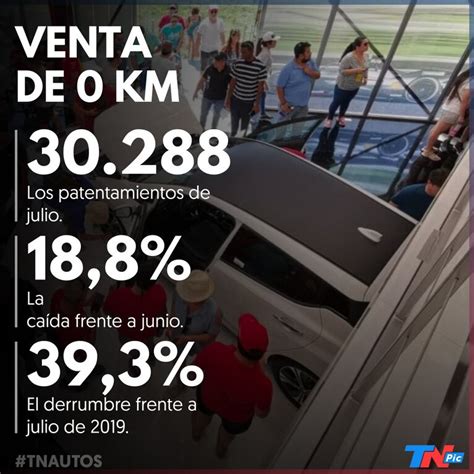 Cayó La Venta De Autos 0 Km En Julio Todos Los Números De Un Sector