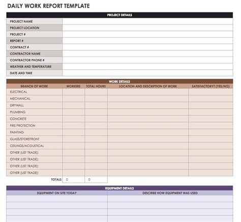 Construction Daily Reports Templates Tipssmartsheet