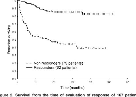 Figure From The Combination Of High Sensitivity Cardiac Troponin T