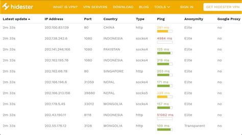 Free Proxy Lists 2024: Fresh & Fast Proxy List Website added! | Updating…