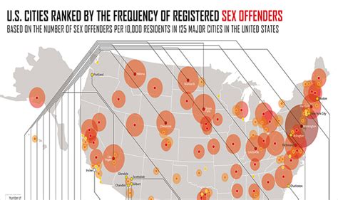 U S Cities Ranked By Frequency Of Registered Sex Offenders