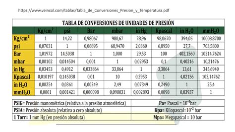 Tablas De Presiones Pdf