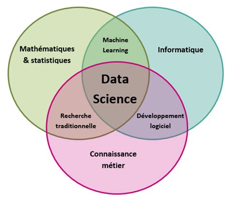 Data Science Machine Learning Eurodecision