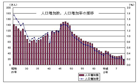 統計局ホームページ人口推計平成11年10月1日現在推計人口