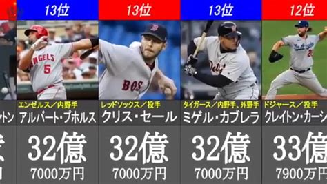 メジャーリーグ 年俸ランキング 2021年版 ニコニコ動画