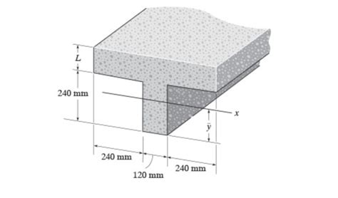 Solved 240 mm X 240 mm 240 mm 120 mm Suppose that L = 120 | Chegg.com