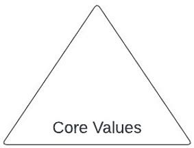 Business Core Values Examples for the Strategic PM