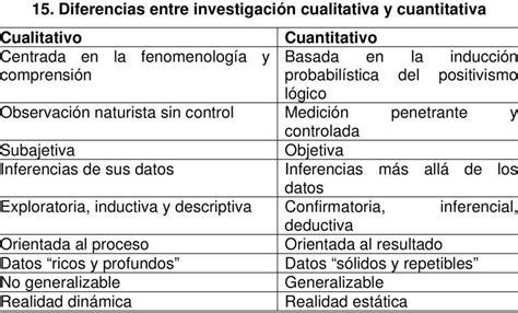 Diferencias Entre Modelo De Investigacion Cualitativa Y Cuantitativa Images