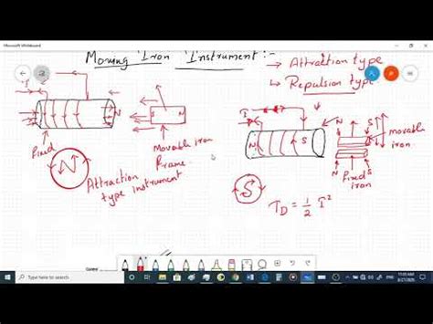 Moving Iron Type Instrument Youtube