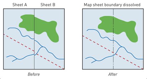 Gis Data Encoding