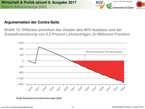 Reform Altersvorsorge Ppt Herunterladen