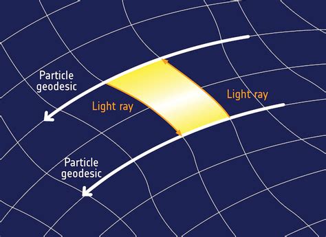 ESA Science & Technology - Measuring spacetime curvature