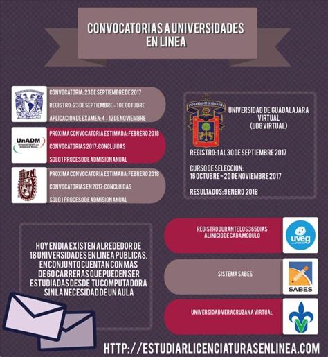 infografia convocatorias en linea 2018 Licenciaturas en línea