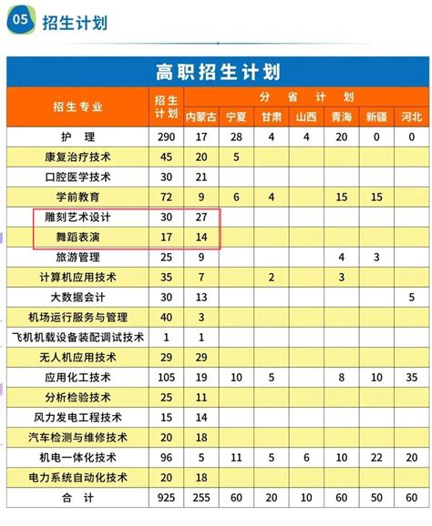 阿拉善职业技术学院艺术类招生计划 各专业招生人数是多少大学生必备网