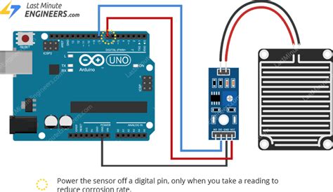 In-Depth: How Rain Sensor Works and Interface it with Arduino