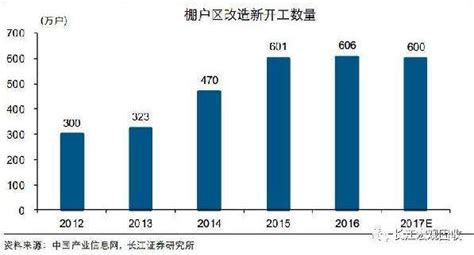 棚改货币化安置再发力 有望消化库存3亿平方米 湖南省房地产业协会官网