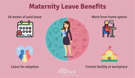 Maternity Benefit Act Meaning Applicability Benefits And Forms