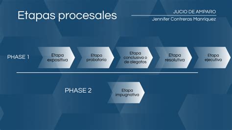 Etapas Procesales Juicio De Amparo By Jennifer Contreras Manríquez On