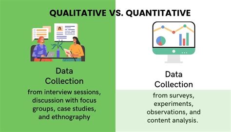 Learn The Key Differences Between Quantitative And 43 Off