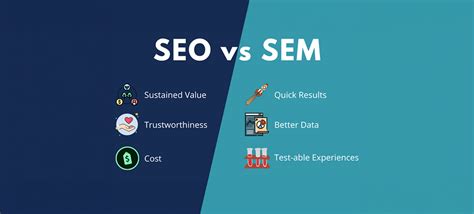 Seo Vs Sem Understanding The Differences And Benefits