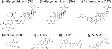 Chemical Structures Of A Glycyrrhizic Acid Gl B Glycyrrhetinic