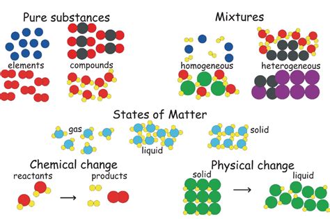 Particle Diagram Blackboard Manipulative | VWR