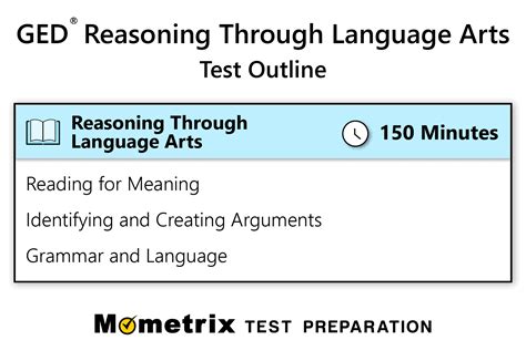 Ged Reasoning Through Language Arts Practice Test