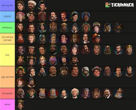 Civ Leaders Complete Tier List Community Rankings Tiermaker