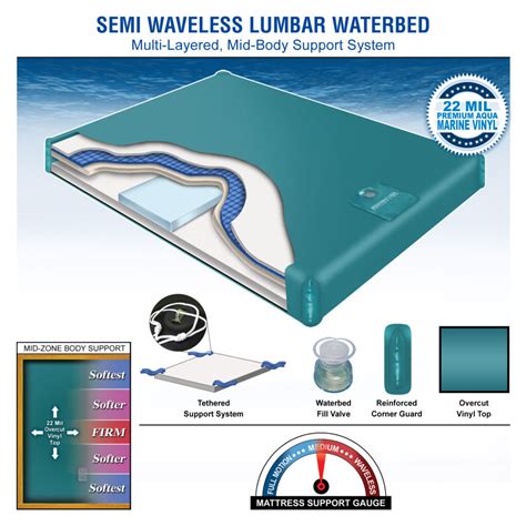 Semi Waveless Lumbar Waterbed Mattress Kit King And Queen Innomax