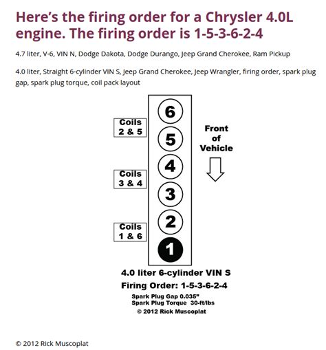 Jeep 4 7 Firing Order